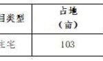 合肥城房投资集团有限公司以创新为翼，助力城市未来发展